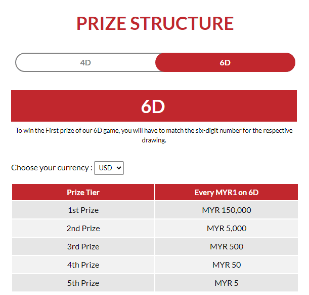 Grand Dragon 6D Prize Structure
