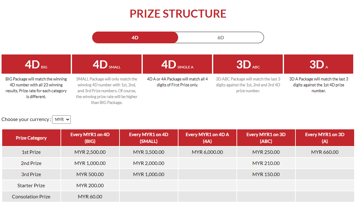 Grand Dragon Prize Structure